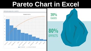 Create Pareto Chart In Excel [upl. by Illehs589]