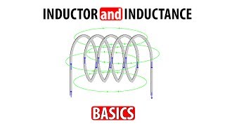 What is Inductor What is inductance [upl. by Eceinal950]