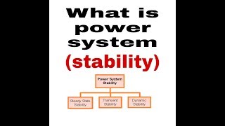 Power system stability [upl. by Bobbi]