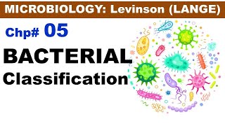 Chp5 Levinson LANGE Micro  Bacterial Classification  Microbiology Lectures  Dr Asif Lectures [upl. by Evangelin]