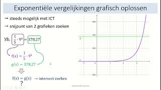 exponentiële vergelijkingen  15 exponentiële vergelijkingen grafisch oplossen [upl. by Ailalue]