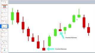 Candle Formations  1 HammerHanging Man ve Engulfing Formasyonları [upl. by Enale]