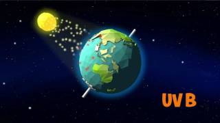 Types of Ultraviolet UV radiation [upl. by Pirzada]