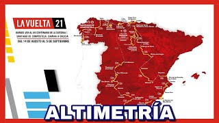 RECORRIDO de LA VUELTA a España 2021 🇪🇸 Etapas Perfiles y Altimetría [upl. by Atilrep]