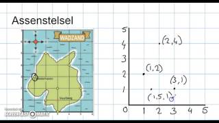 Assenstelsel en coördinaten [upl. by Dietsche]