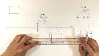 02素描曾的透視學一點透視 [upl. by Shawna]