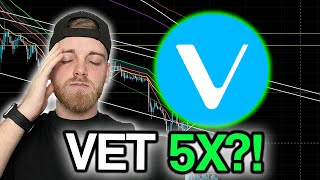 VeChain VET  Price Prediction amp Technical Analysis feat Crypto Chester [upl. by Bambi]