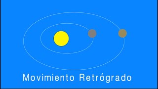 Movimiento retrógrado de los planetas  ¿Cómo se mueven los planetas en el cielo [upl. by Tearle507]