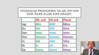 Svenska  Swedish 9  Possessiva Pronomen  Possessive Pronouns [upl. by Bonita]