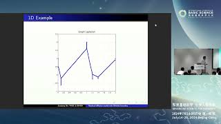 Zuoqiang Shi Nonlocal diffusion model with Dirichlet boundary condition ICBS2024 [upl. by Aciemaj927]