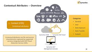 43 Symantec DLP 15 7 Identifying and Protecting Confidential Data [upl. by Mukund]