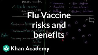 Flu vaccine risks and benefits  Infectious diseases  Health amp Medicine  Khan Academy [upl. by Analeh]