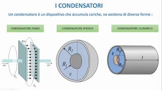 LA FISICA FACILE  I Condensatori [upl. by Hnahk823]