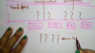 Multi threading models  Many to One amp One to One  Part 12  OS  Lec45  Bhanu Priya [upl. by Adnahc]