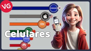 Las Marcas de Celulares Más Populares 1990  2023 [upl. by Tuppeny996]