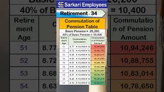 Retirement  034 commutation of pension table [upl. by Hajed365]