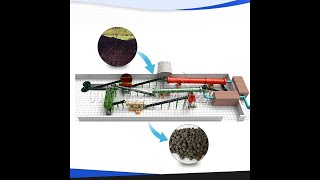 Working process of Organic Waste to fertilizer production line [upl. by Majka]