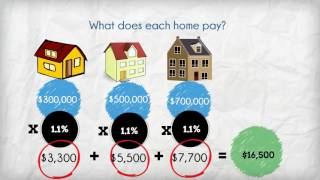 Property Taxes Taxes assessment and rates [upl. by Earezed503]