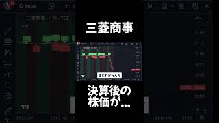 三菱商事決算後の株価が投資 株式投資 株 日本株 デイトレ 三菱商事 [upl. by Ilagam]