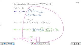 Difference Quotient The Basic and Beyond [upl. by Wieche]