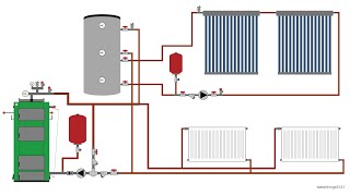 Schemă montaj centrală pe lemne boiler cu 2 serpentine panouri solare termice și calorifere 20 [upl. by Zampino]