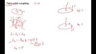 455 Spinorbit coupling [upl. by La Verne89]