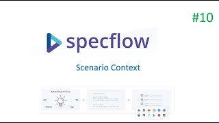 Part 10  Specflow tutorial  Scenario Context [upl. by Enirehtakyram]