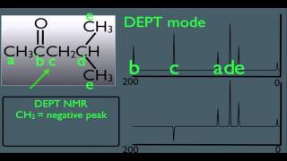 DEPT NMR in Organic Chemistry [upl. by Ainorev]