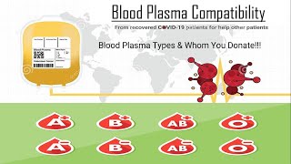 Blood Plasma Compatibility for Donation and Transfusion [upl. by Alleahcim]