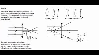 Optyka  soczewki [upl. by Montanez]