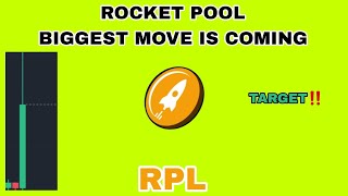 RPL COIN BIGGEST MOVE IS COMING IN 2024‼️ ROCKET POOL PRICE TARGET‼️ RPL HOLDERS LISTEN CLOSE [upl. by Airolg]