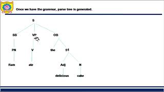 Syntactic Analysis in NLP [upl. by Bedwell]