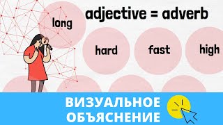 Adjectives vs Adverbs разница [upl. by Aneleve]