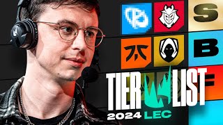 LEC TIERLIST 2024  CAEDREL [upl. by Niple]