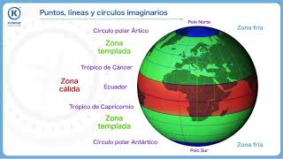 Puntos líneas y círculos imaginarios [upl. by Nafri]