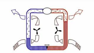 How Air Conditioning Works AnimationPart 1 of 3 [upl. by Eibloc]