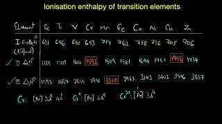 Dielectric Polarization Behaviour of Dielectric in Uniform Electric Field Chapter 2 Class 12 [upl. by Sheeb813]