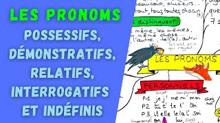 PRONOMS POSSESSIFS DÉMONSTRATIFS RELATIFS INTERROGATIFS et INDÉFINIS [upl. by Ahsal708]