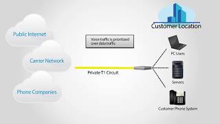 What is PRI Primary Rate Interface and how it works [upl. by Onibag]