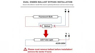 LED Conversion T8 or T12 Ballast Bypass Bulbs Dual End vs Single End [upl. by Arno]