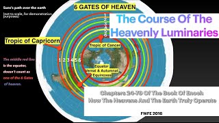 1 Enoch Course Of The Heavenly Luminaries Portals Of The Earth Perpetual Calendar 13 Months [upl. by Stanly]