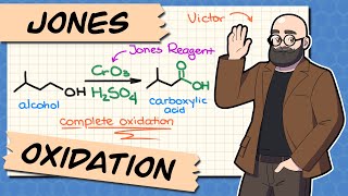 Oxidation Reactions of Alcohol [upl. by Nawyt974]