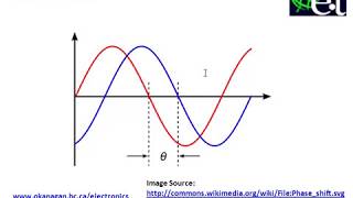 Phase Shift in AC Signals [upl. by Aerbua]