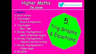 51 Trig Graphs amp Equations 1 Radians  Higher Maths Lessons  MrThomasMaths SQA Trigonometry [upl. by Lohner]