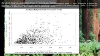 Significance Tests in Correspondence Analysis A R tutorial [upl. by Ellennoj361]