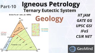 Ternary Phase Diagram  Ternary Eutectic System  Di Fo An  Igneous Petrology  Geology [upl. by Carnay]