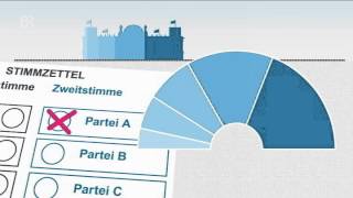 Bundestagswahl 2013 Was bedeuten Erst und Zweitstimme [upl. by Borlow]