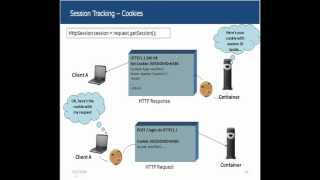 Servlets Tutorial 03  Session Management [upl. by Martijn]