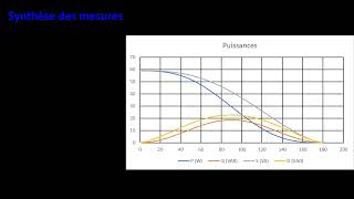 33 Conversion alternatifalternatif  Gradateur monophasé sur charge résistive [upl. by Ellenaej]