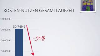 Photovoltaik Stromspeicher  Kosten und Nutzen [upl. by Ziul358]